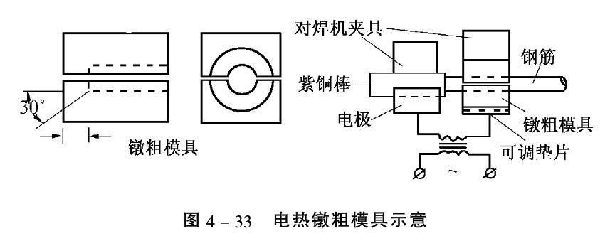 鋼筋籠滾焊機鋼筋鐓粗的方法介紹